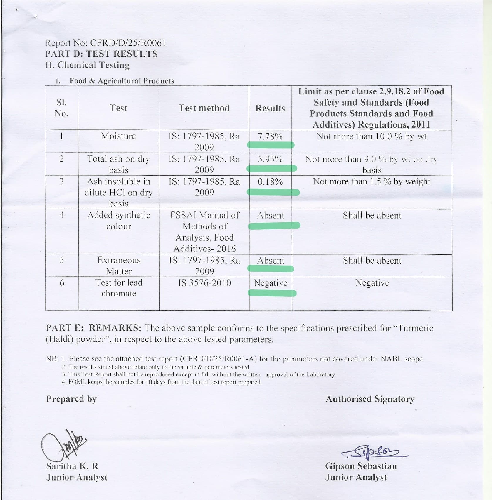 Lab certificate for curcumin content